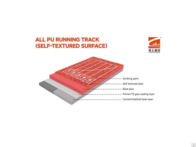 All Pu Running Track Self Textured Surface