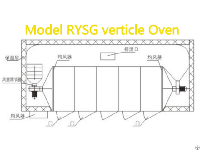 Channel Sterilization Oven Goodquality