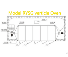 Channel Sterilization Oven Goodquality