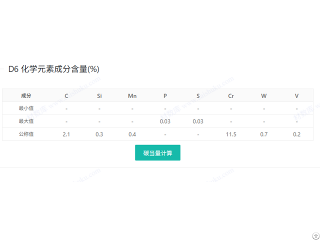 Astm D6 Steel Chemical Composition Core Role