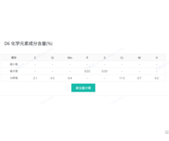 Astm D6 Steel Chemical Composition Core Role