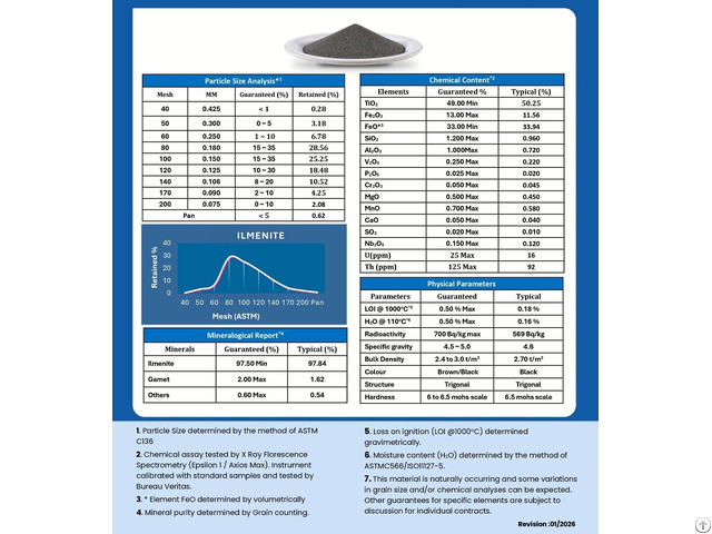 Titanium Ore Ilmenite Supply Opportunity