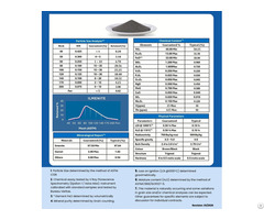 Titanium Ore Ilmenite Supply Opportunity