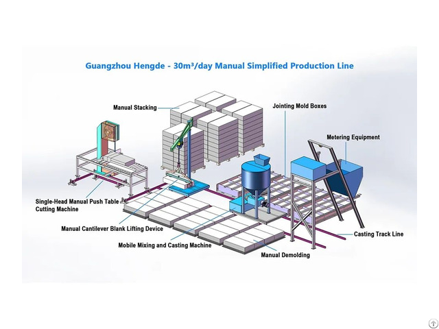 30cubic Meter Block Production Line