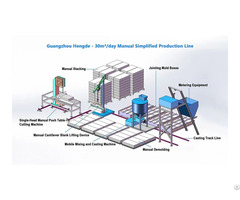 30cubic Meter Block Production Line