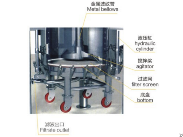 All In One Machine