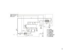 Close Circular Fluidizing Dryer Machine