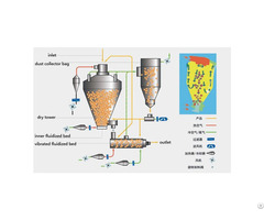 Rypyg500 Top Spray Dryers