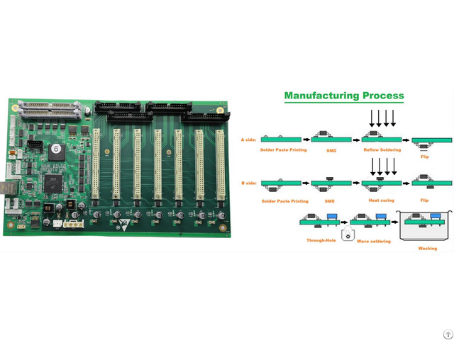 Pcba Supplier