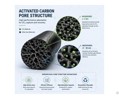 Tetrafluoride Adsorption Activated Carbon Hgf
