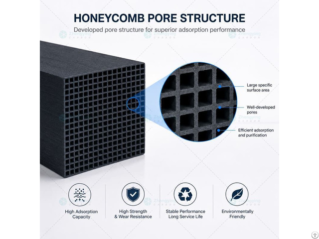 Honeycomb Activated Carbon Manufacturer
