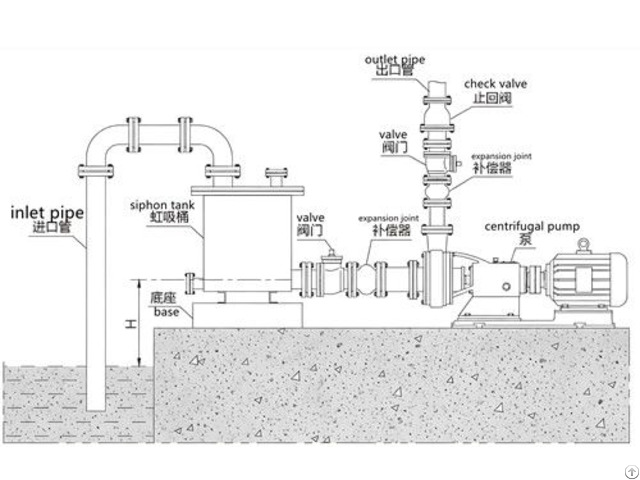 Centrifugal Pump With Siphon Tank For Self Priming