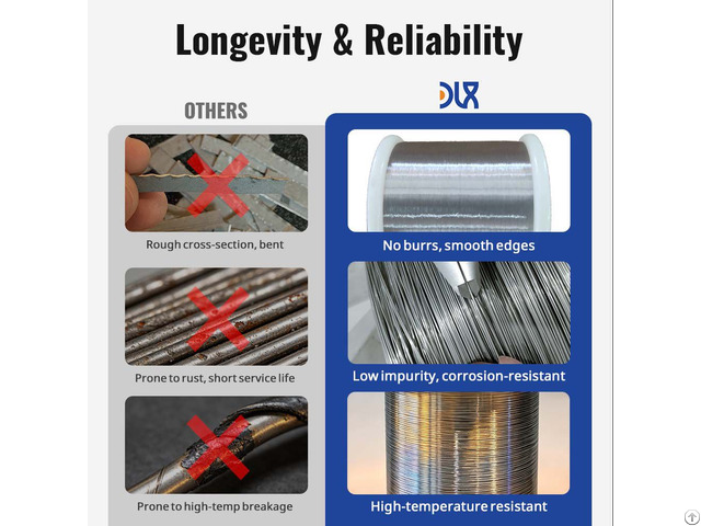 Pure Nickel Wire N4 From Factory Price