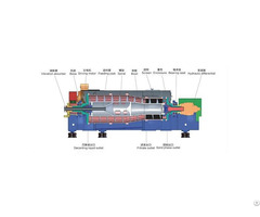 Rolwz Screen Decanter Centrifuge