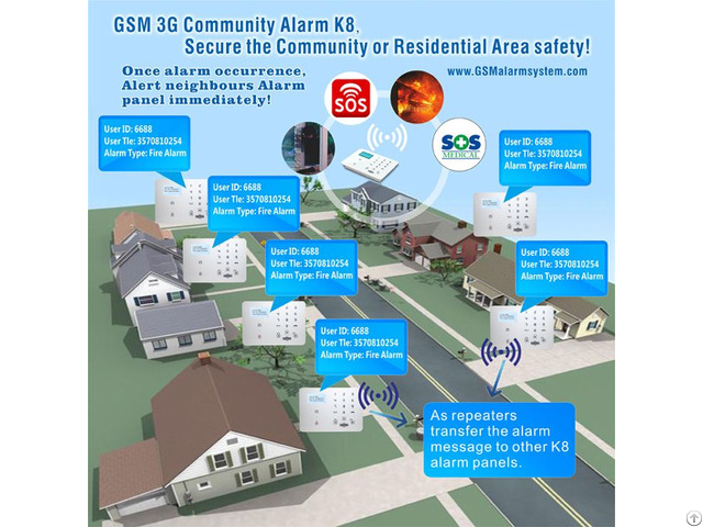 Gsm 3g Community Alarm With Alert Neighbors