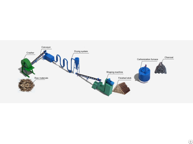 Description Of Charcoal Production Line