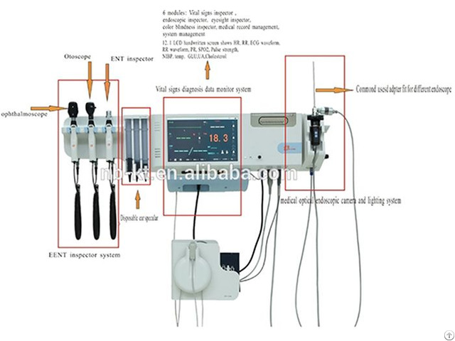 Patent Designed Multi Function Wall Mounted Diagnosis System With Endoscope