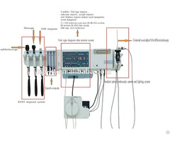 Patent Designed Multi Function Wall Mounted Diagnosis System With Endoscope