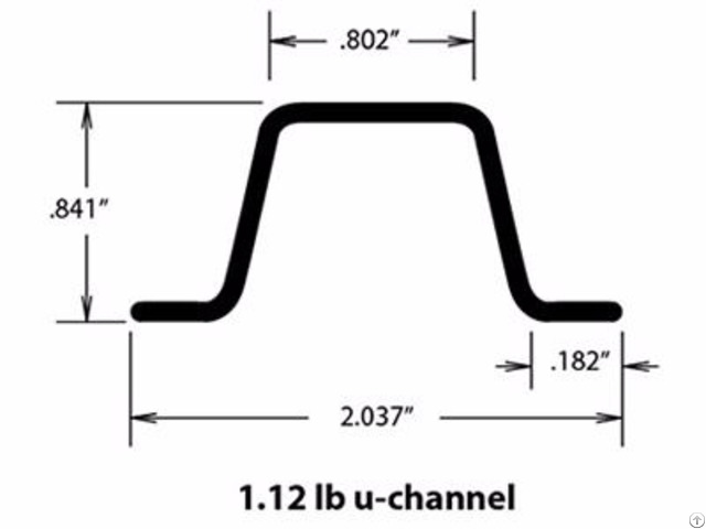 Channel Sign Post