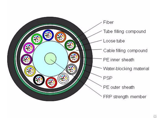 Duct Outdoor Optical 12 Fibers Ftth Solution Optic Fiber Cable Single 9 125 Os2 G652d