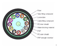 Duct Outdoor Optical 12 Fibers Ftth Solution Optic Fiber Cable Single 9 125 Os2 G652d