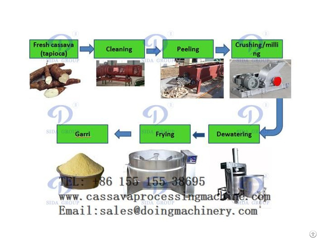 High Quality Stainless Garri Production Machine