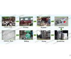 Cassava Flour Making Machine Processing