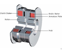 Clutch Brake Combination