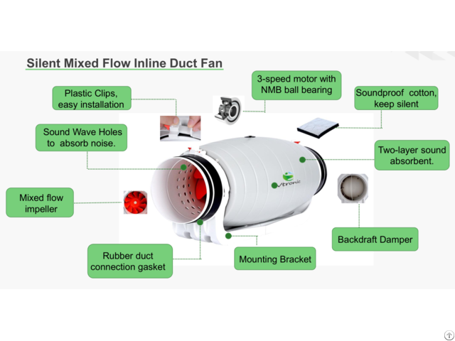Axial Flow Inline Fan