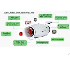 Axial Flow Inline Fan