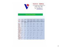 Chlorinated Paraffin