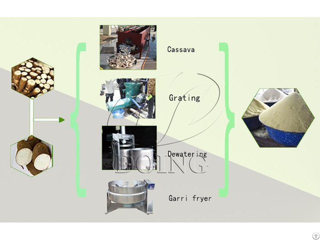 Garri Processing Machinery