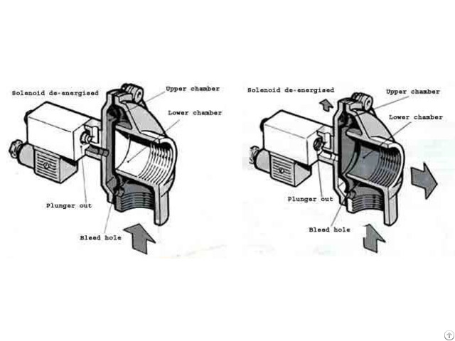 Diaphragm Valve Repair Kit