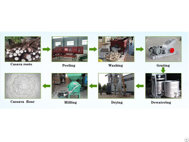 Yuca Flour Manufacturing Machine