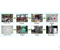 Yuca Flour Manufacturing Machine