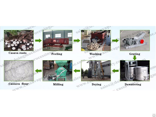 Cassava Flour Making Processing Machine Equipment