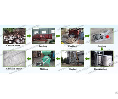 Cassava Flour Making Processing Machine Equipment