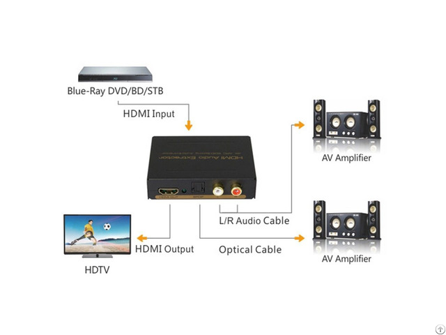 Hdmi 1 4 Arc 4k Edid Setting Audio Extractor