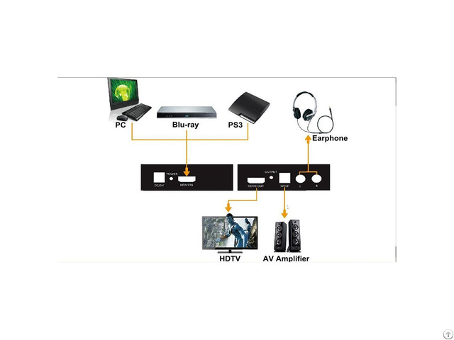 Hdmi Audio Extractor Spdif L R