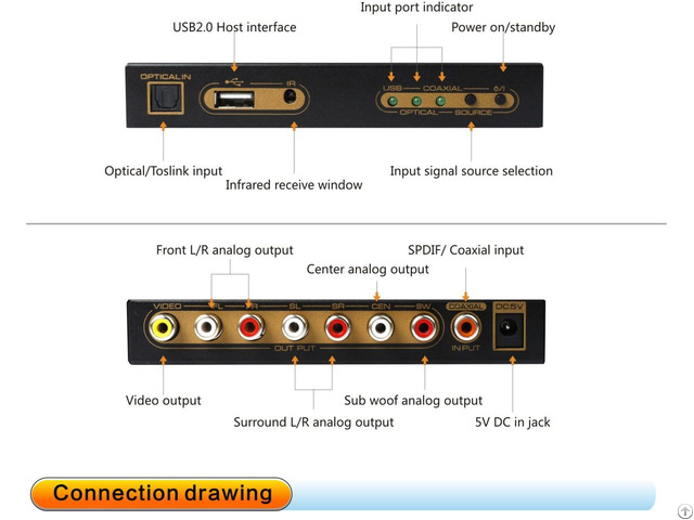 Home Theater System Usb Multi Media 5 1 Audio Decoder