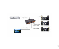 4k 60hz Uhd Hdcp2 2 Arc Edid Hdr Hdmi Audio Extractor