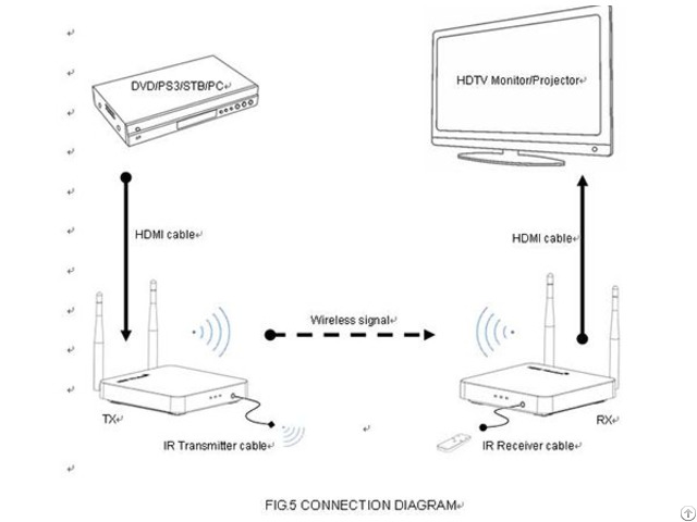 Wifi Wireless Repeater Long Range Extender