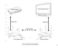 Wifi Wireless Repeater Long Range Extender