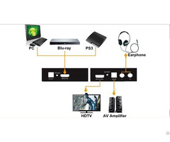 Hdmi Audio Extractor Spdif L R Support 5 1ch 7 1 Ch