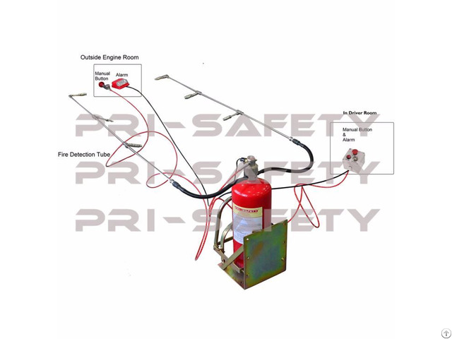 Mining Machine Automatic Fire Suppression Systems