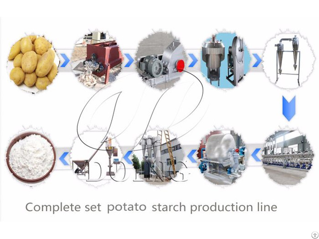 Potato Starch Production Machinery