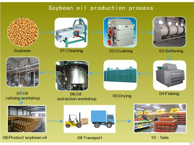 Soybean Oil Processing Machine For Sale