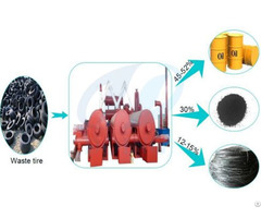 Continuous Tyre Pyrolysis Plant