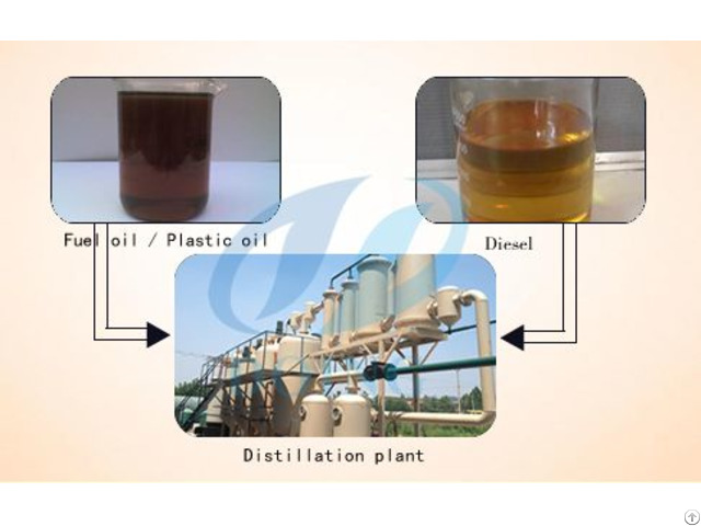 Waste Oil Distillation Process Plant