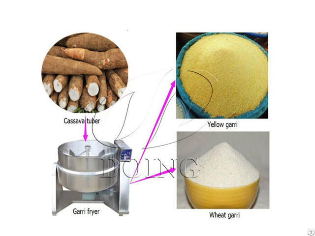 How To Produce Garri In Commercial Quantity